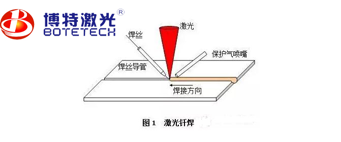 激光焊接机四大激光焊接方式你都了解哪几种