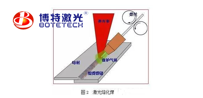 激光焊接机焊接方法 激光焊接机焊接方法