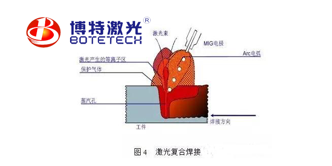 激光焊接机焊接方法 激光焊接机焊接方法