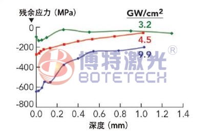 激光焊接机功率密度 激光焊接机功率密度