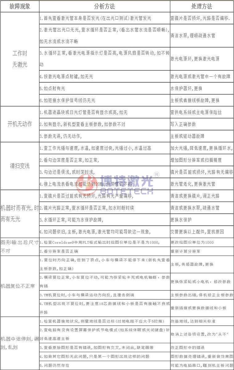 激光焊接、打标设备常见故障维修方法 激光焊接、打标设备常见故障维修方法