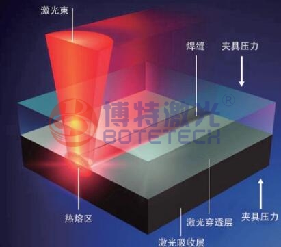 凯发k8国际一触即发带你全面了解塑料激光焊接机原理