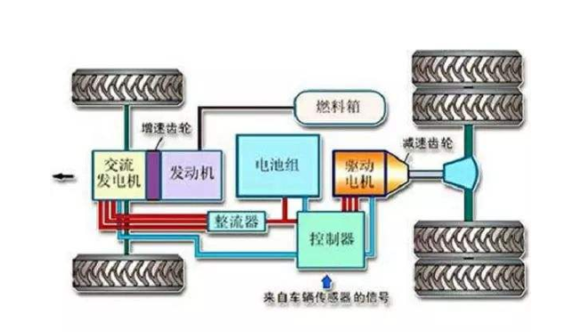 新能源汽车结构图 新能源汽车结构图