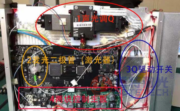 激光打标机激光器内部结构 激光打标机激光器内部结构