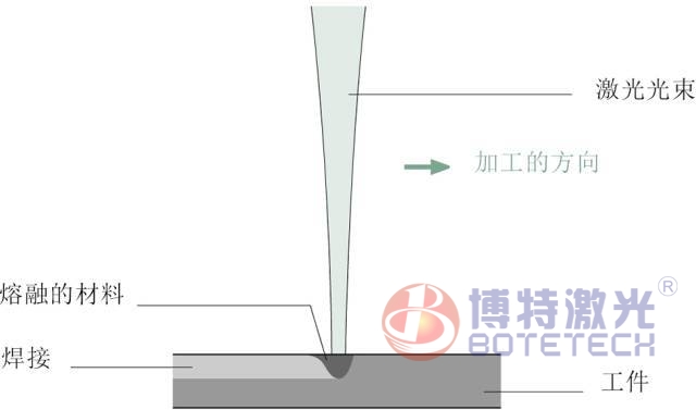 关于激光焊接应用，这些你应该了解