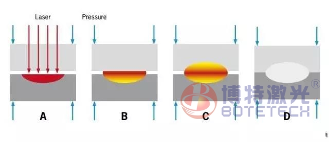 满足塑料激光焊接机的材料需改进