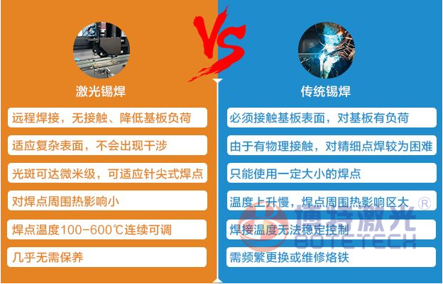 激光锡焊VS传统烙铁锡焊 激光锡焊VS传统烙铁锡焊
