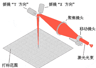 激光打标机红光聚焦 激光打标机红光聚焦