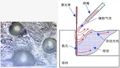 激光焊接机焊接过程中常见的几种焊接缺陷