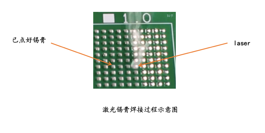 激光焊接十大优势，凯发k8国际一触即发激光锡膏焊接机应市场而生