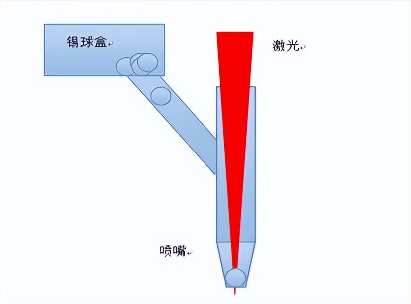 凯发k8国际一触即发高精密激光锡球焊接机，细微处显高明